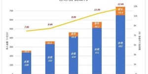 加盟联通营业厅真的能盈利吗？投资回报率如何？