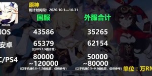 原神主播如何做到月入百万？背后的赚钱秘诀是什么？