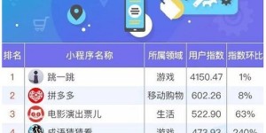 拼多多助力进度如何了？当前进展到哪一阶段？