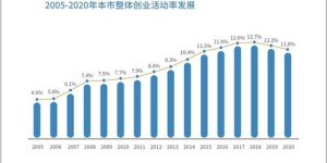在香港创业，商业环境如何影响盈利前景？