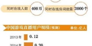 你知道哪些娱乐直播副业平台值得一试吗？