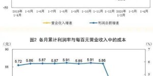 企业规模达到何种程度才能实现盈利？探索盈利规模的临界点