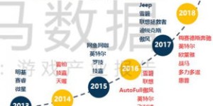 电竞直播真的能成为收入来源吗？如何实现盈利？