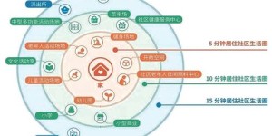 城市规划究竟归属哪种类别？探索其分类归属之谜