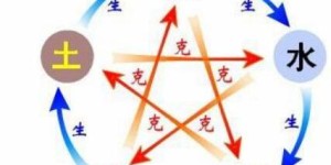 五行缺火的人如何选择职业才能更易赚钱？