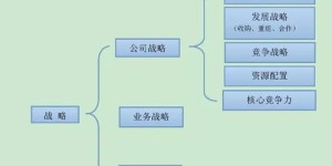 如何高效制定年度计划？步骤与方法详解