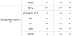 县城兼职工作怎么选？哪些岗位更容易找到？