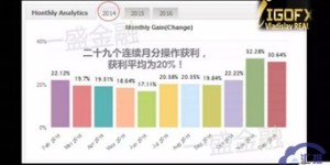 igofx外汇托管盈利模式是怎样的？如何实现稳定收益？