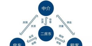 如何通过赚差价利润实现副业赚钱？方法有哪些？