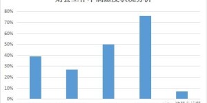 中山创维厂的薪资待遇能否让人满意？员工们对其福利水平有何评价？