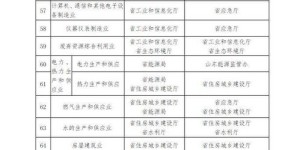 粮油业务拓展中，副业涵盖哪些领域你知道吗？