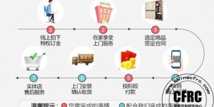 医学生夜晚如何兼顾学业与赚取额外收入？
