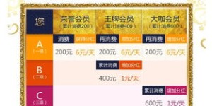 去年真的有零成本赚钱项目吗？如何实现盈利？