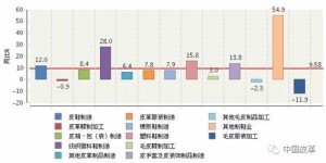 卖萌系小零件真能盈利吗？市场前景如何？