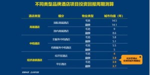 七天连锁酒店盈利情况如何？是否值得投资？