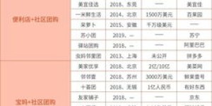 隰县有哪些自助团购平台值得一试？深度解析当地热门选择！