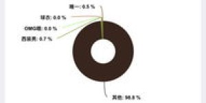 老板日进斗金，我如何巧妙分羹？