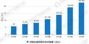 哪一种生意既简单易做又能快速盈利？