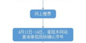 德州学院位于何处？如何进行报名流程？