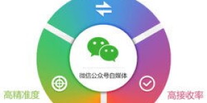 如何制定高效微商推广策略，这些方案真的有效吗？