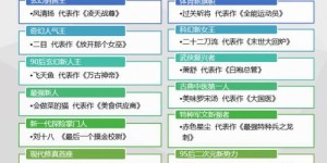 在众多行业中，哪类剪发服务最赚钱？选择有何讲究？
