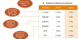 代理会员如何实现盈利？掌握赚钱秘诀的途径有哪些？
