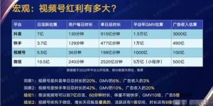 如何选择快速赚金币的副业项目？
