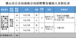事业单位年薪水平如何？员工一年总收入大概是多少？