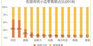 中国投资印度哪些领域最具盈利潜力？