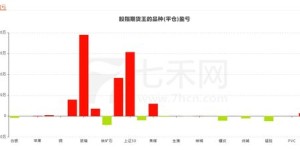 在期货市场，哪个品种最具盈利潜力？
