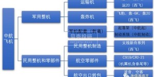 天宫如何实现盈利？航天项目背后的经济逻辑是什么？