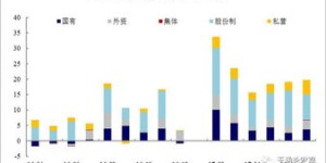5点半创业，哪个行业最能快速盈利？