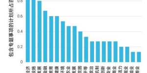 在农村投资哪类建设工程项目最具盈利潜力？