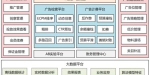 广告公司内部架构如何？各部门职位设置是怎样的？