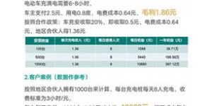 在家养殖哪种项目最赚钱？求高收益居家养殖推荐！