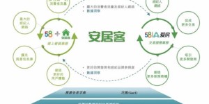 如何在58同城网店实现盈利，有哪些有效策略？