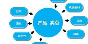 国内贸易如何盈利？掌握赚钱秘诀的关键是什么？