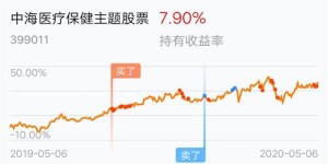 上海青旅的盈利状况如何？是否值得投资关注？