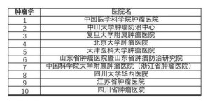 风湿科与肿瘤科，哪个科室收入增长更迅速？