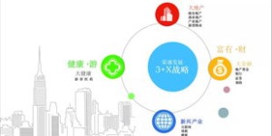 如何理清主业、副业与辅业的思路，实现高效发展？