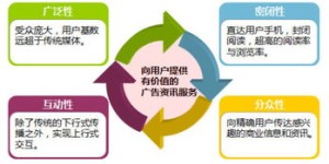 如何通过手机维修广告实现盈利？