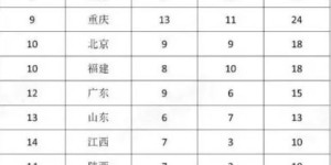 大表哥是如何意外发现副业的？背后有何故事？