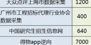 八戒软件真的能帮你赚钱吗？探索副业新途径