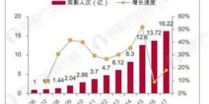 哪个行业最具盈利潜力，成为财富增长的新风口？