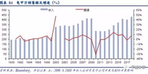 江苏正规进口食品经营能否带来可观利润？