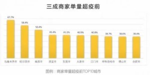 外卖平台运营有哪些盈利策略？如何实现高效赚钱？