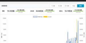 哪个主播的播放量最高，赚钱能力也最强？