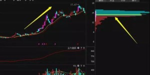 如何选择股票投资才能实现高效盈利？