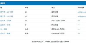 你知道哪些软件能通过发文赚取收益吗？