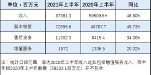 宁波违章车辆拍摄盈利模式是怎样的？如何实现收益？